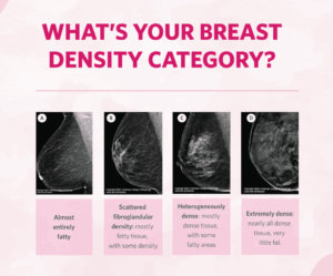 What's Your Breast Density Category (PDF)