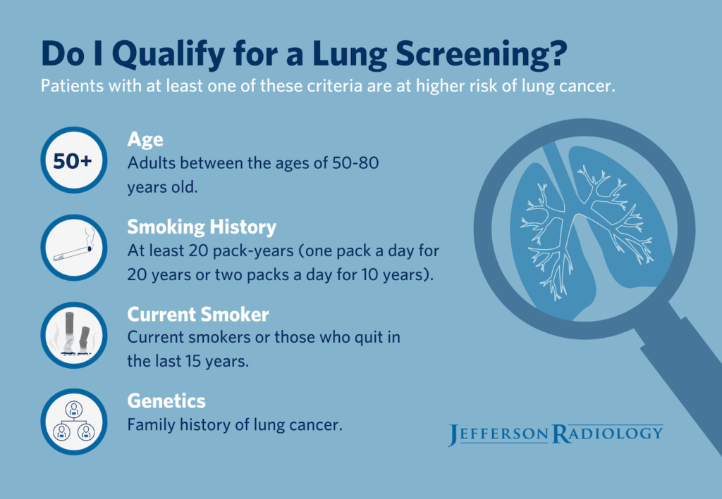 Jefferson Radiology's Lung Cancer Screening criteria to know if you have a high risk of developing lung cancer.