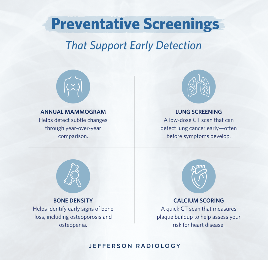 Preventative Screenings